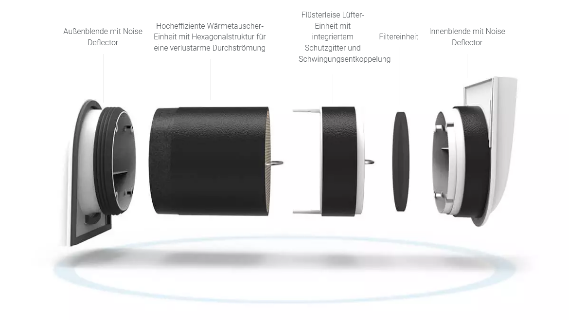 Funktionsweise und Erfahrungswerte einer dezentralen Lüftung