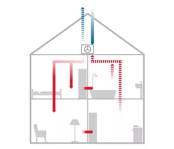 zentrale-lueftungsanlage-kosten